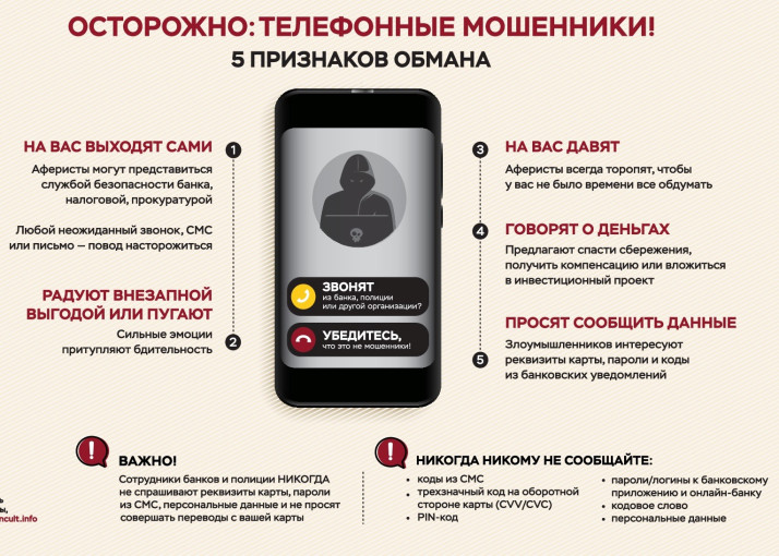 "МОБИЛЬНОЕ МОШЕННИЧЕСТВО" "МОБИЛЬНОЕ МОШЕННИЧЕСТВО".